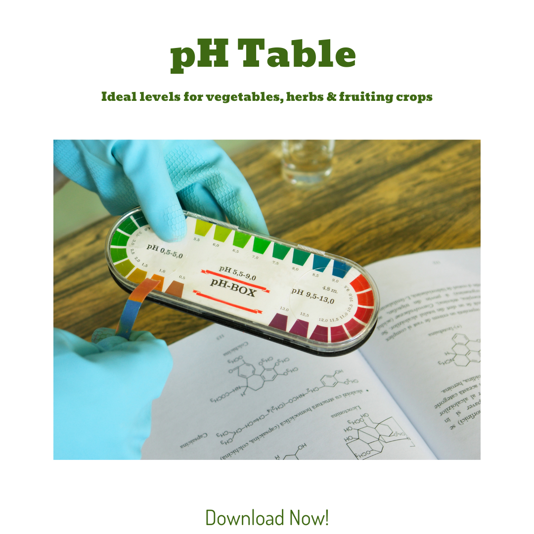 PH Table